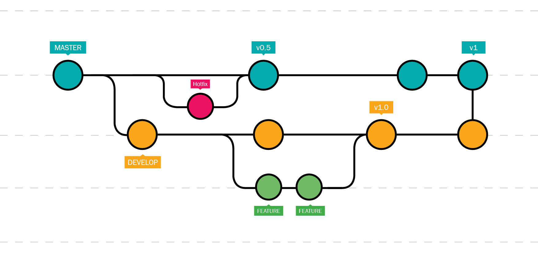 Git WorkFlow Sheme